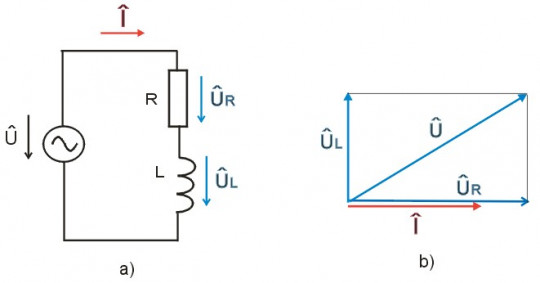 8. a) Schéma RL sériového obvodu, b) fázorový diagram