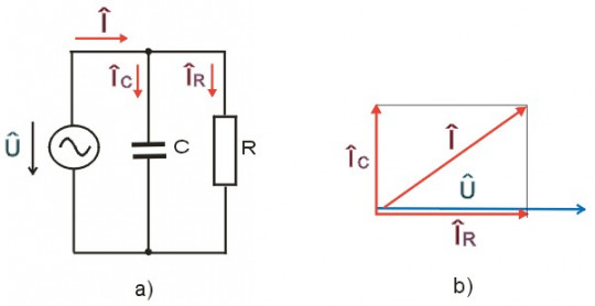 9 a) Schéma RC paralelního obvodu, b) fázorový diagram