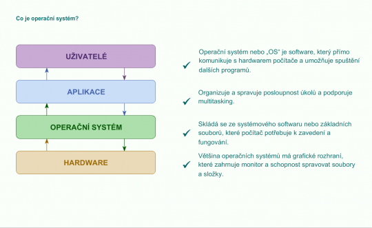 1. Operační systém.