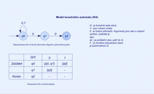 22. Model konečného automatu