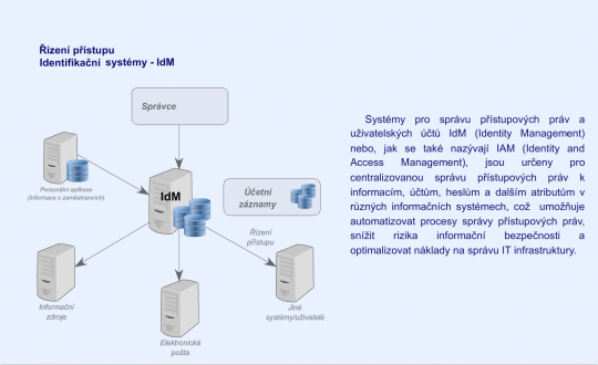 27. Systémy pro správu přístupových práv a uživatelských účtů IdM (Identity Management)