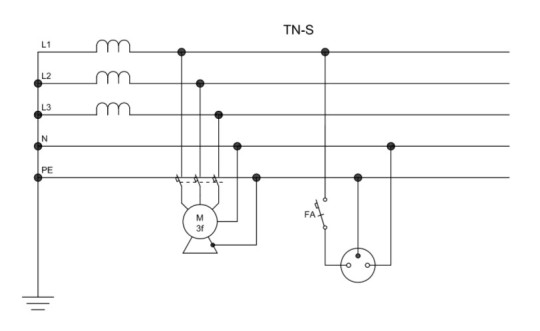 6. Schéma sítě TN-S