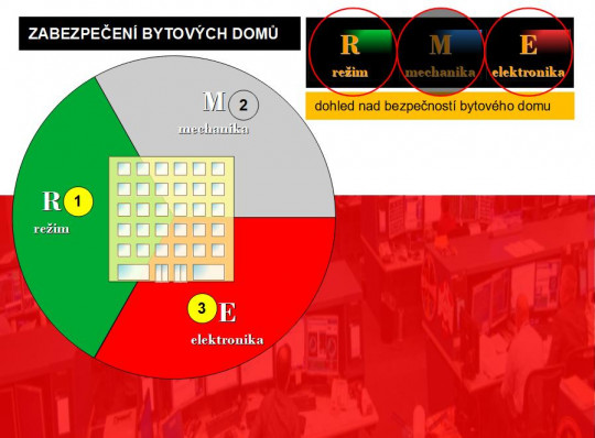 3. Bytový dům připojený na PCO