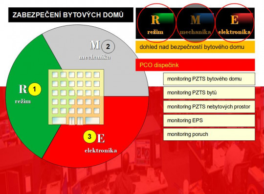 4. PCO dispečink