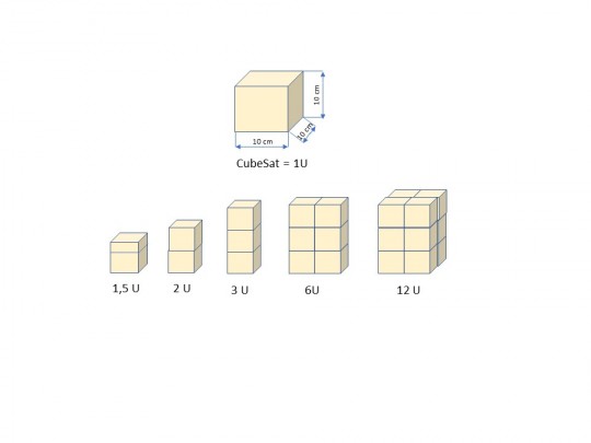 8. Modular design of CubeSat satellites