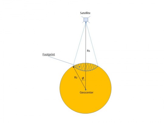 14. Coverage of the Earth&#039;s surface with a radio signal of the satellite - footprint