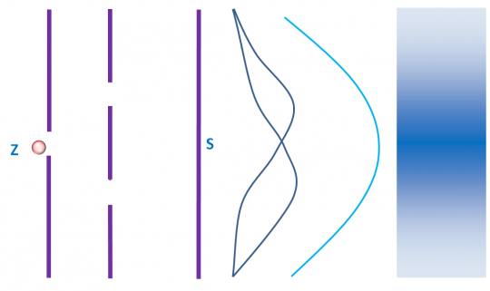 23. „Interferenční“ obrazec – kuličky 