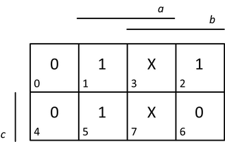 20. Karnaughova mapa pro funkci f z pravdivostní tabulky 7