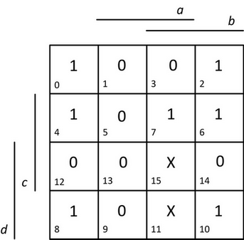 6. Karnaughova mapa zadané funkce čtyř proměnných