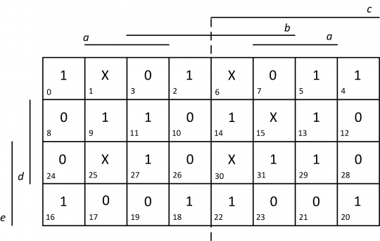 11. Vyplněná Karnaughova mapa funkce f pěti proměnných z příkladu