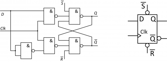 22. Zapojení klopného obvodu D s asynchronními vstupy (vlevo) a jeho schematická značka (vpravo).