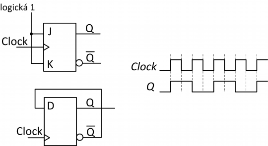 26. Princip zapojení děliče 2 pomocí klopného obvodu JK a pomocí klopného obvodu D.