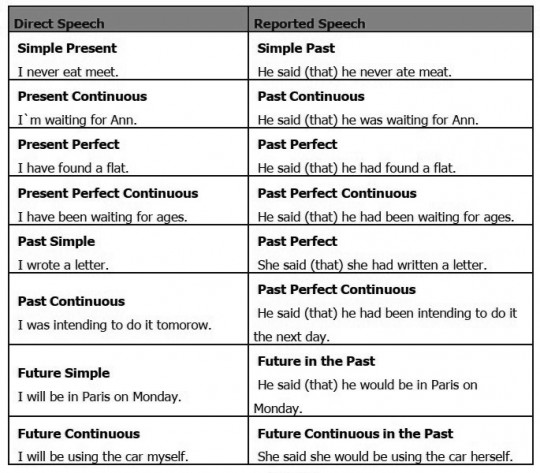 reported speech key word transformation pdf