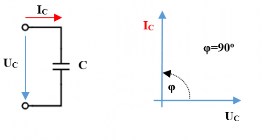 30. Ideální kondenzátor, fázorový diagram