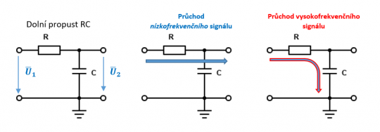 36. Zapojení filtru RC (dolní propust)