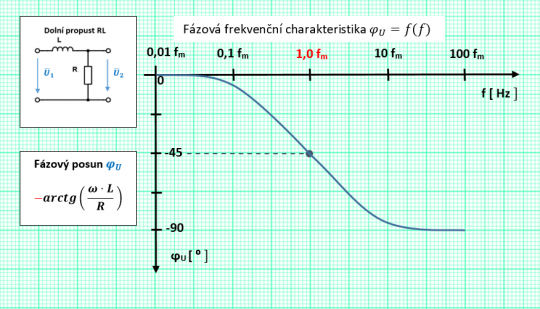 41. [Příklad č. 33] Filtr RL (dolní propust) – frekvenční fázová charakteristika