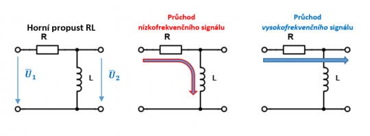 45. Zapojení filtru RL (horní propust)