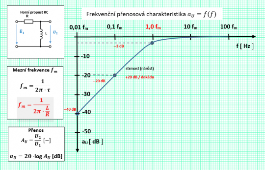 46. [Příklad č. 36] Zapojení filtru RL (horní propust) – frekvenční přenosová charakteristika