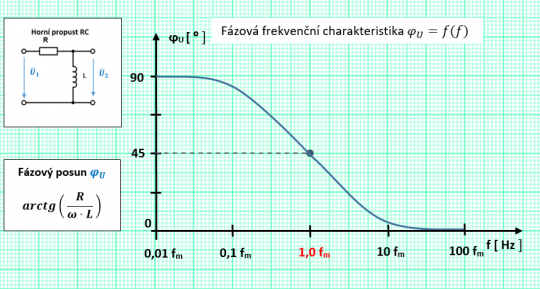 47. [Příklad č. 37] Filtr RL (horní propust) – fázová frekvenční charakteristika