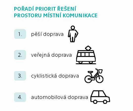 43. Pořadí priorit při řešení požadavků různých módů dopravy na prostor místní komunikace.