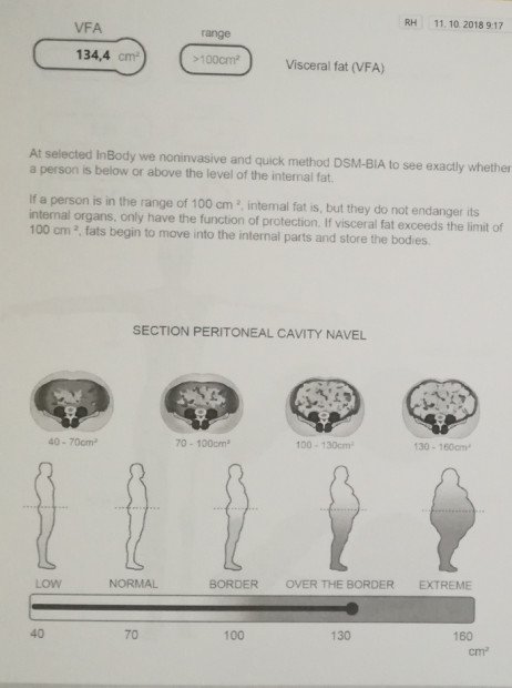 4. Measurement of internal fat of a client