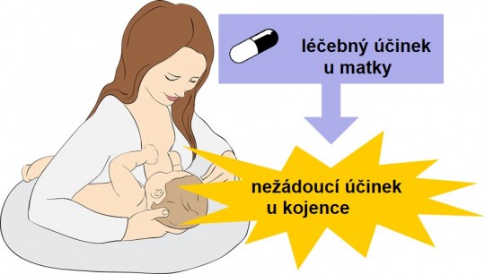 19. Nežádoucí účinky u kojence