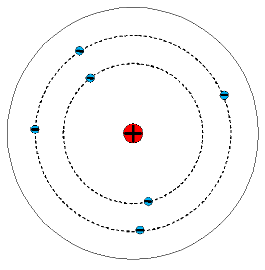 1. Planetární model atomu